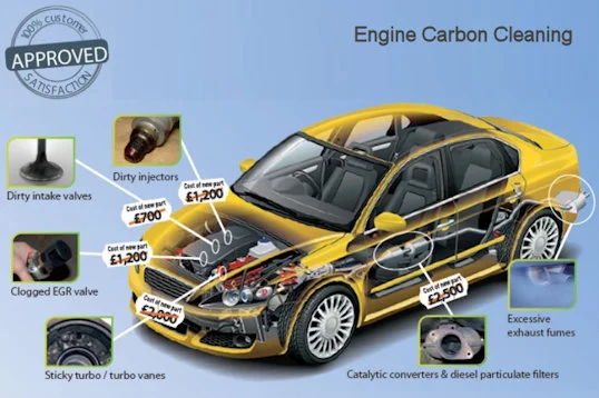Carbon Cleaning image